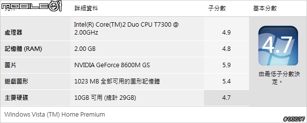 外貌低調,內餡有料,Santa Rosa筆電－F3SV開箱測試
