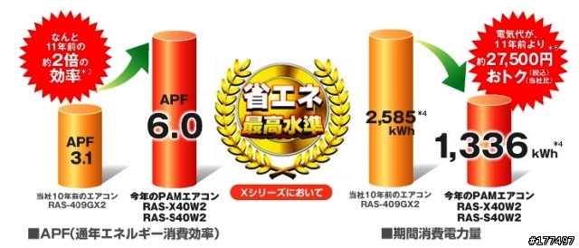 [消費分享6]:日立RAS-S50W2(水貨)冷暖空調