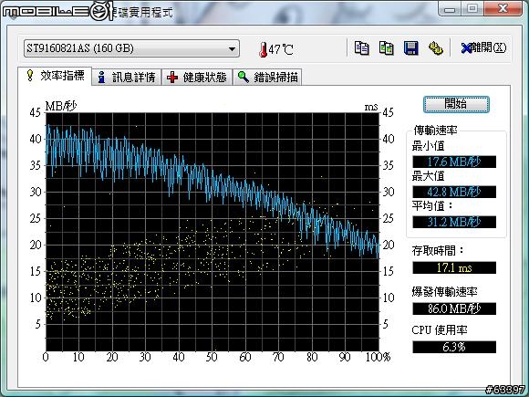 外貌低調,內餡有料,Santa Rosa筆電－F3SV開箱測試