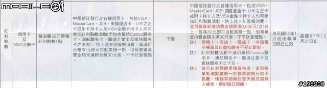 好樣的中國信託 - 紅利點數規則大改變!!