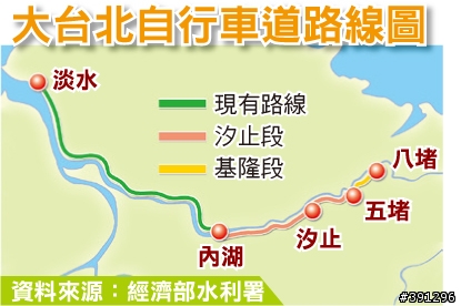 [新聞]騎鐵馬 年底淡水通五堵