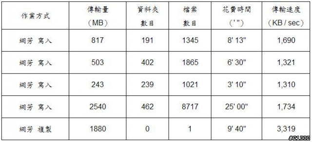 冷門但是實用的NAS外接盒分享，磬成VPA-3528-Net