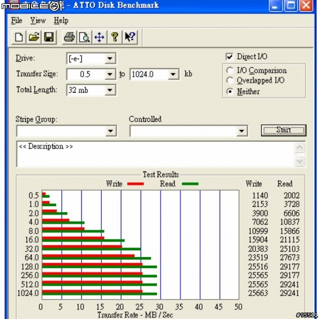 [分享]Team group Inc十銓科技創新科技2.5" SSD(Solid State Disk)