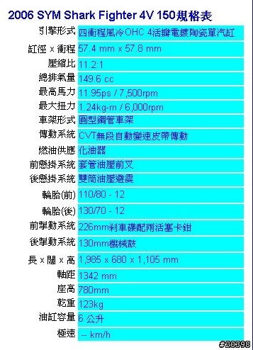 [分享] 07年式 新戰將150 入手及內心掙扎的心路歷程