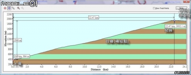 【大桃園小惡魔】10/01、鐵騎挑戰太平山
