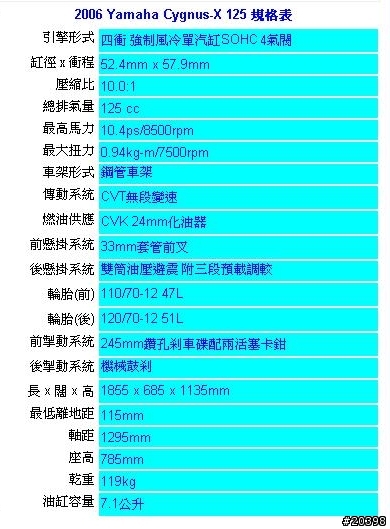 [分享] 07年式 新戰將150 入手及內心掙扎的心路歷程