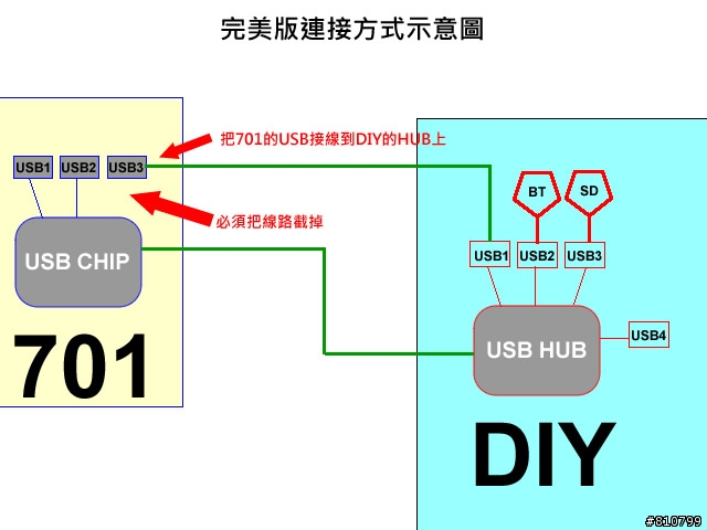 [ 改 ] ASUS Eee PC 701~藍芽+可抽換式SDHC