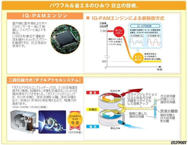 [消費分享6]:日立RAS-S50W2(水貨)冷暖空調