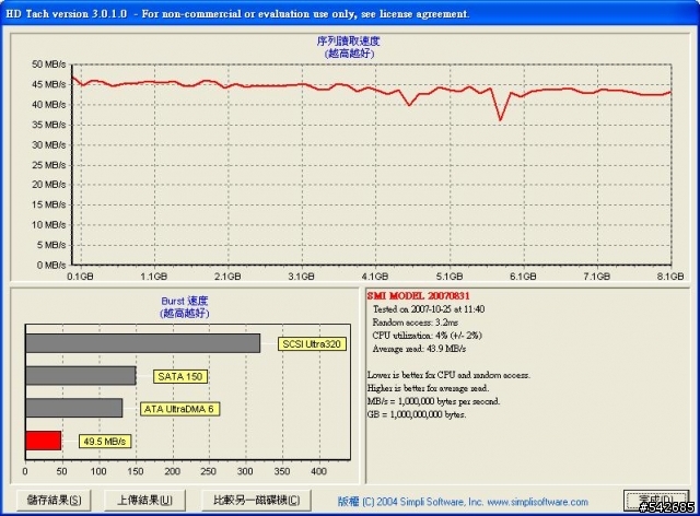 偽 SSD + CF 266X（CF TO SATA-I）