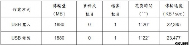 冷門但是實用的NAS外接盒分享，磬成VPA-3528-Net