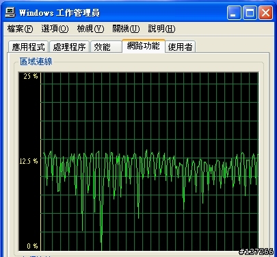 Gigabit 區域網路的這速度正常嗎？