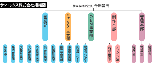 [關於]リラックマ懶懶熊