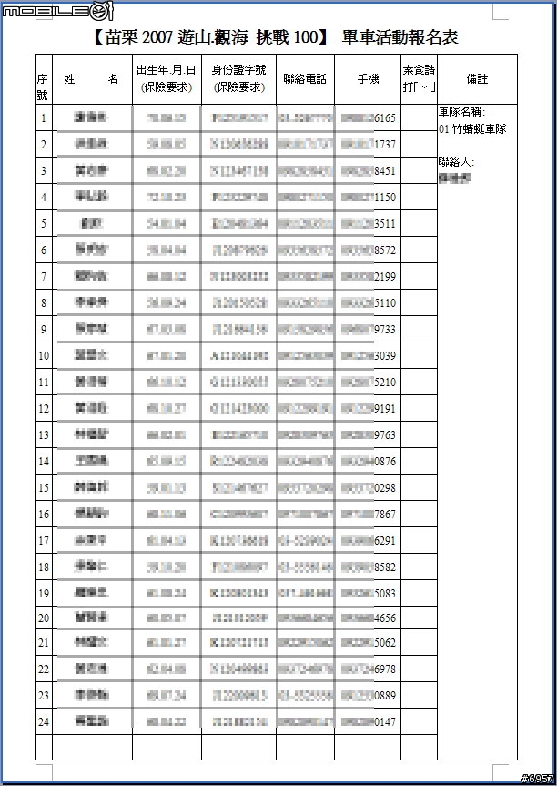 [分享] 破百里的驕傲 - 苗栗遊山觀海挑戰100