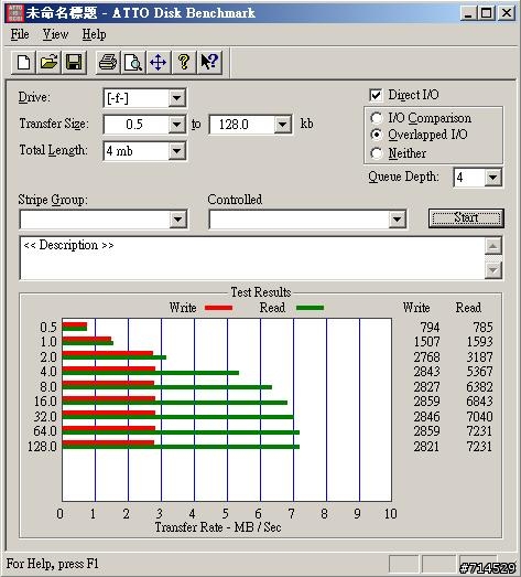 KITTY 2G SD 開箱文