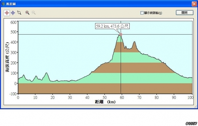 [分享] 破百里的驕傲 - 苗栗遊山觀海挑戰100