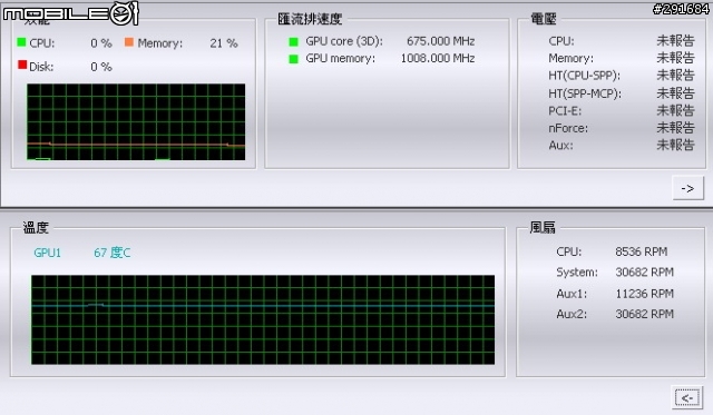 ASUS 8600GTS 待機溫度是否過高?