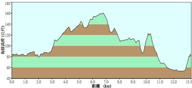 [嘉義]-11/24(六) 爬坡囉..-半天岩健康騎 --木棉道車隊