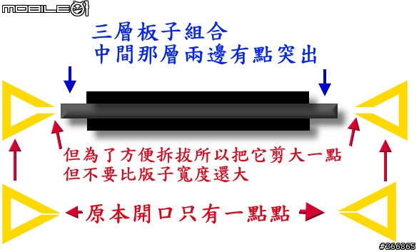 小心!!白鯊出沒~GSR尊爵白!新增車箱小改造...