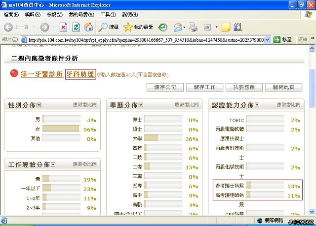 牙科助理需要護理師執照?