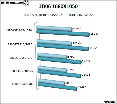 [貓貓業餘測試] 8800GT VS 8800GTS +VMOD改卡教學!