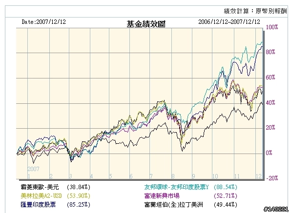 富達新興市場基金要下架了 第2頁 Mobile01