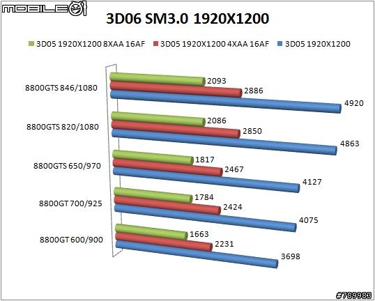 [貓貓業餘測試] 8800GT VS 8800GTS +VMOD改卡教學!