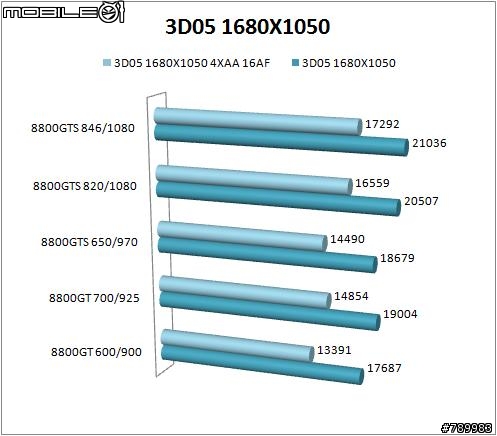 [貓貓業餘測試] 8800GT VS 8800GTS +VMOD改卡教學!