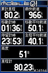 PO 一下你的 GPS "最快航速"紀錄吧 XD