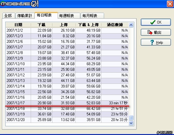 我家也有Qos寬頻分享~暢遊家用網路的啟發~已可說失敗...