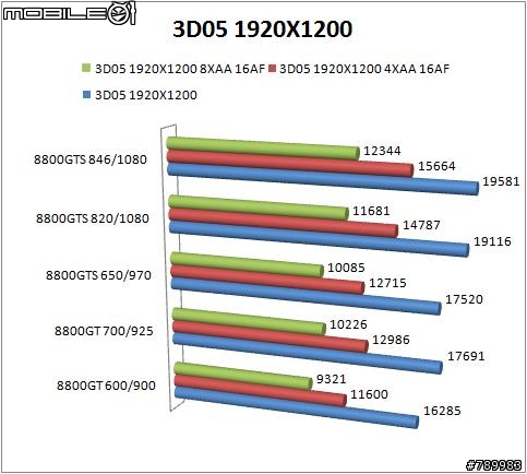 [貓貓業餘測試] 8800GT VS 8800GTS +VMOD改卡教學!