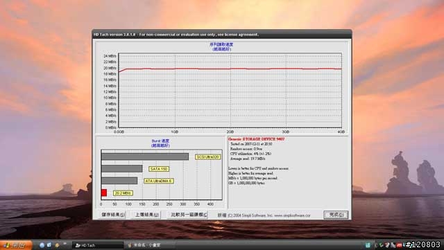 [測試]SDHC Class6 4GB 黑與白的大對決SanDisk EX3 對上 Toshiba Ultra High Speed