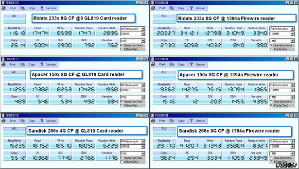 [不勸敗] Ridata 8G,16G 233X CF 記憶卡