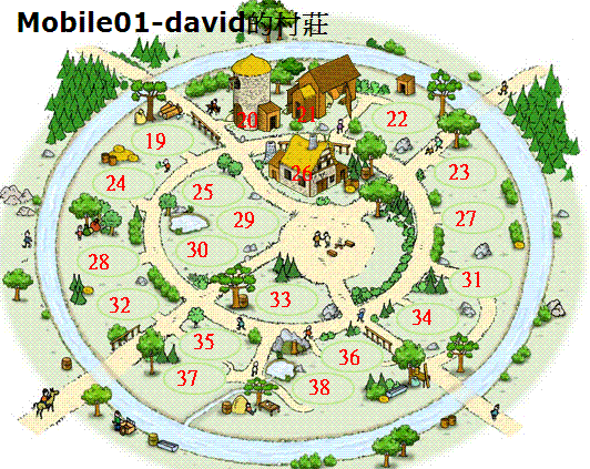 [分享]無線掌握情資,用PDA PHONE,玩Travain