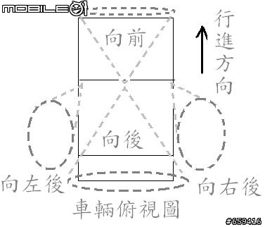庶民也能實現的心願：行車錄影DIY