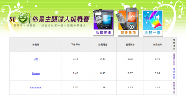 [第一屆小惡魔盃 SE 佈景主題比賽] 比賽成績揭曉！得獎的是....