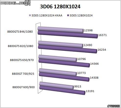 [貓貓業餘測試] 8800GT VS 8800GTS +VMOD改卡教學!