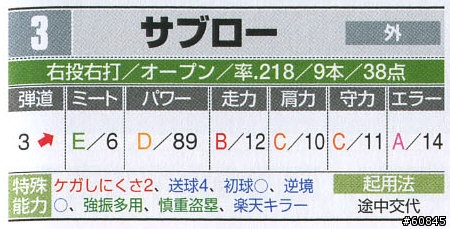 [賽前教戰手冊]2007亞錦賽 日本隊27人能力一覽表