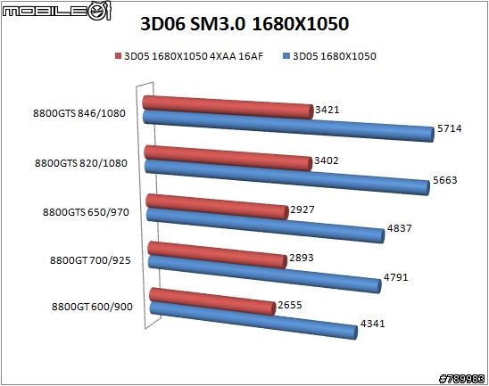 [貓貓業餘測試] 8800GT VS 8800GTS +VMOD改卡教學!