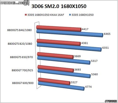 [貓貓業餘測試] 8800GT VS 8800GTS +VMOD改卡教學!