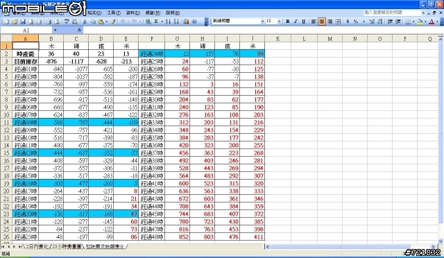 [分享] 管理資源生產進度的簡單表格 (新增說明及附圖)