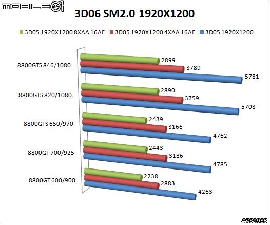 [貓貓業餘測試] 8800GT VS 8800GTS +VMOD改卡教學!