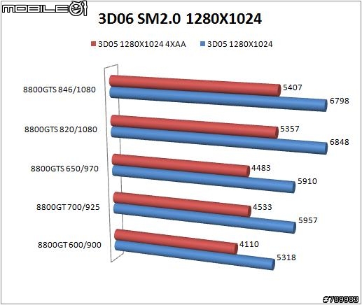 [貓貓業餘測試] 8800GT VS 8800GTS +VMOD改卡教學!