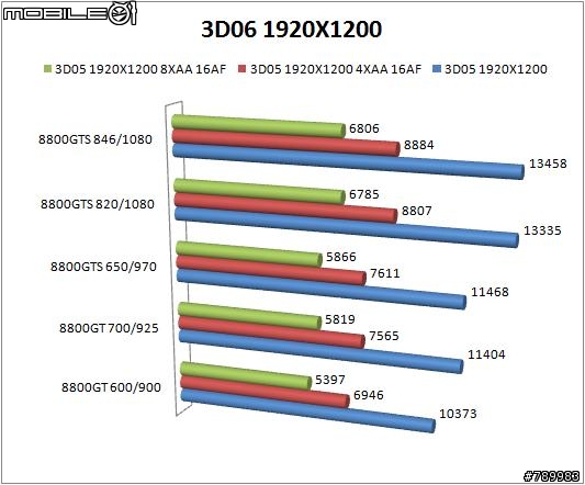[貓貓業餘測試] 8800GT VS 8800GTS +VMOD改卡教學!