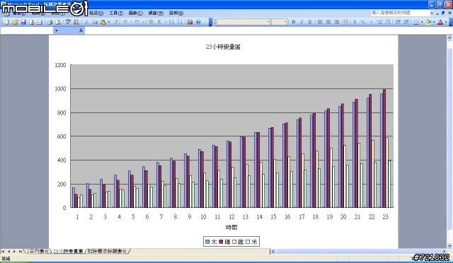 [分享] 管理資源生產進度的簡單表格 (新增說明及附圖)