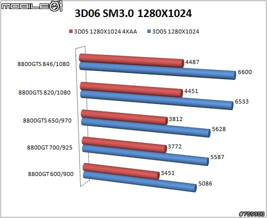[貓貓業餘測試] 8800GT VS 8800GTS +VMOD改卡教學!