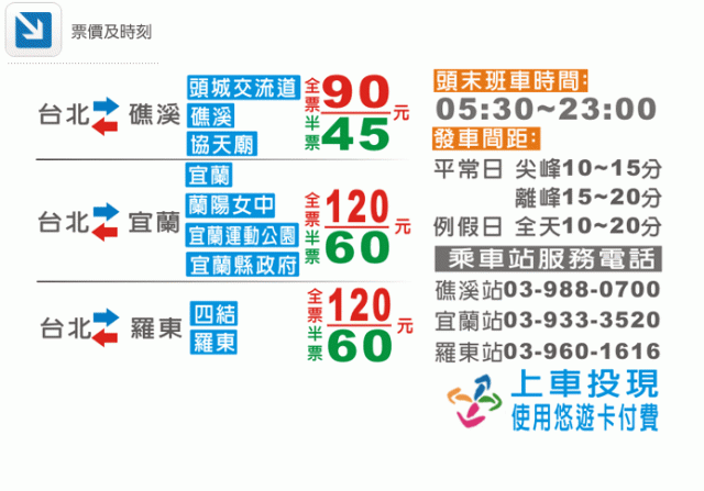 [消息]首都客運宜蘭線，開放攜帶自行車上路！