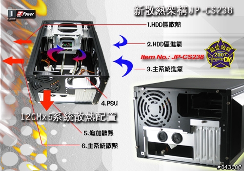 J-POWER的JP-CS238還是 西華 iBox