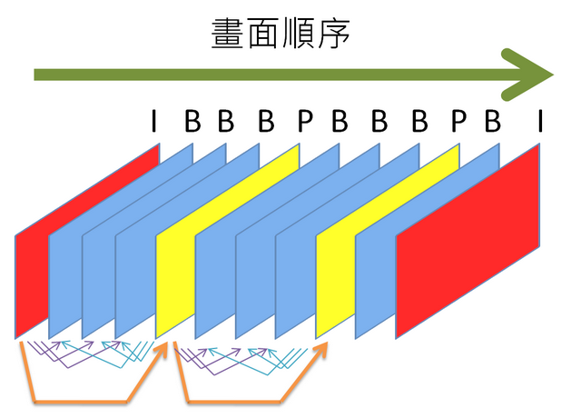[小惡魔的電腦教室] 4-3.顯示卡影片播放硬體加速，作法原理完全解說