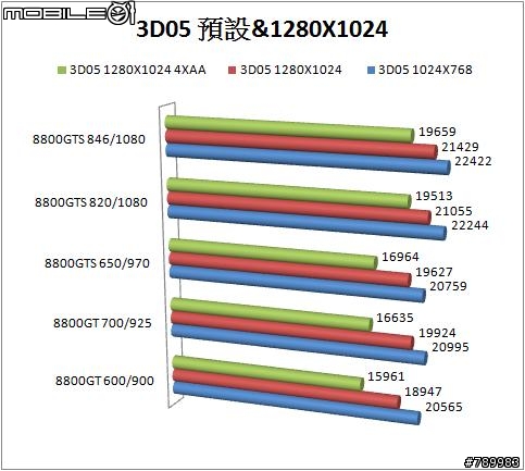 [貓貓業餘測試] 8800GT VS 8800GTS +VMOD改卡教學!