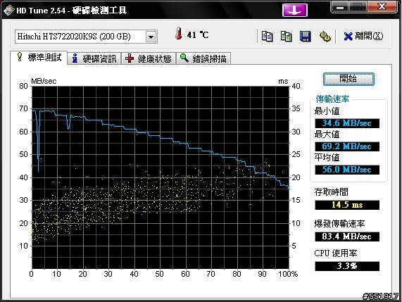 [開箱文] 在小紅上的 7K200  ..